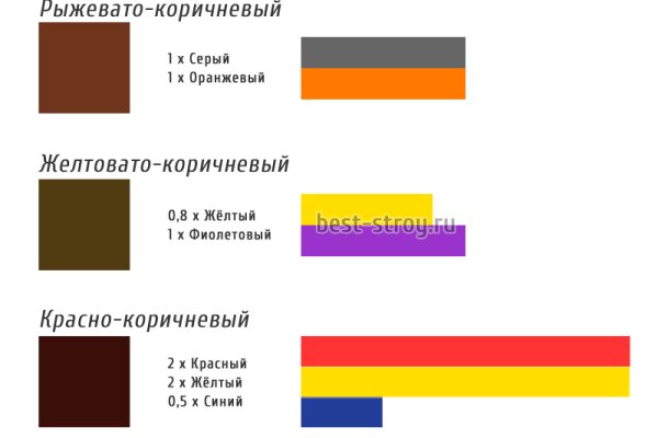 Как войти в кракен